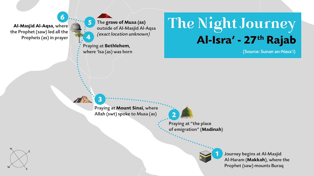 the night journey in islam