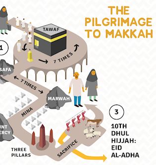 How to 'Umrah Hajj: Your Easy Guide | Muslim Hands UK