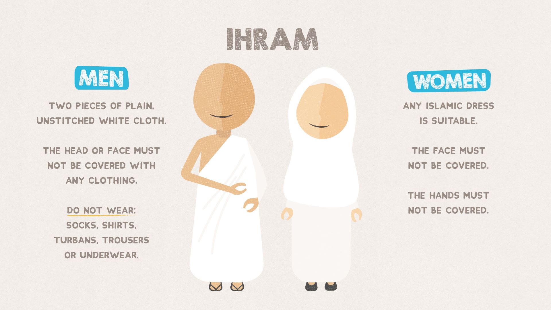 How to do or Perform ’Umrah and Hajj Guide