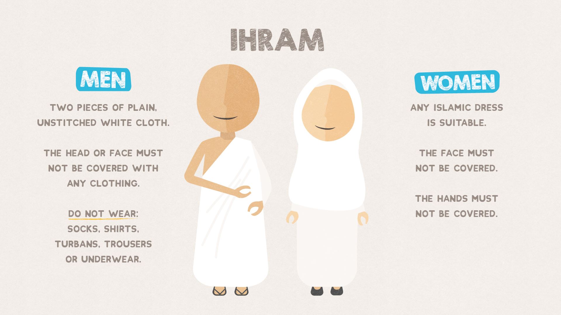 How to Perform ‘Umrah and Hajj: Your Easy Guide  Muslim Hands UK