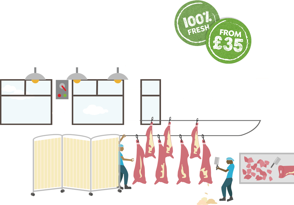 100% Fresh From £35