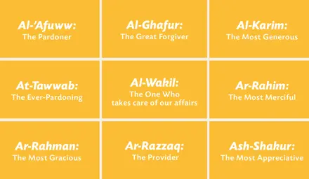 Common names of Allah and their meanings