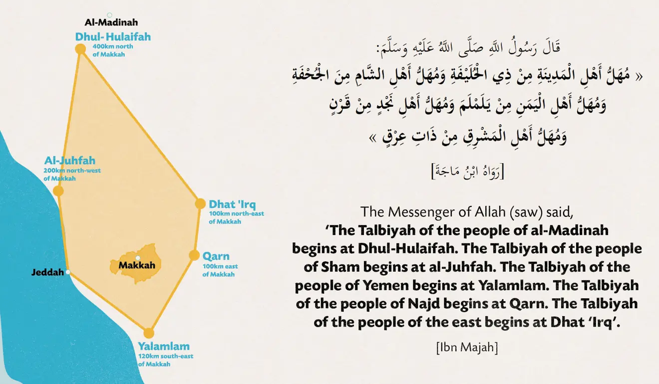 Hajj diagram showing the Makkah Meeqats