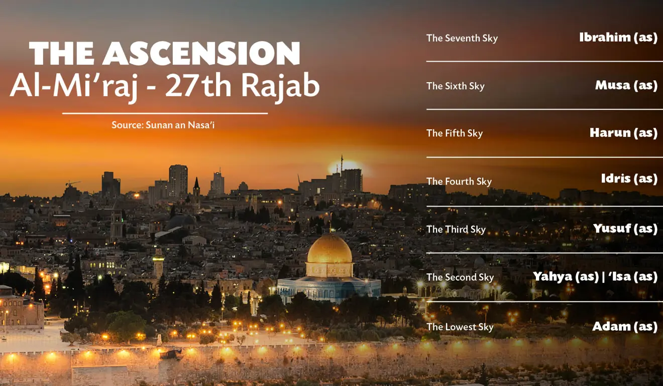 al-isra wal-miraj - stages of the ascension 
