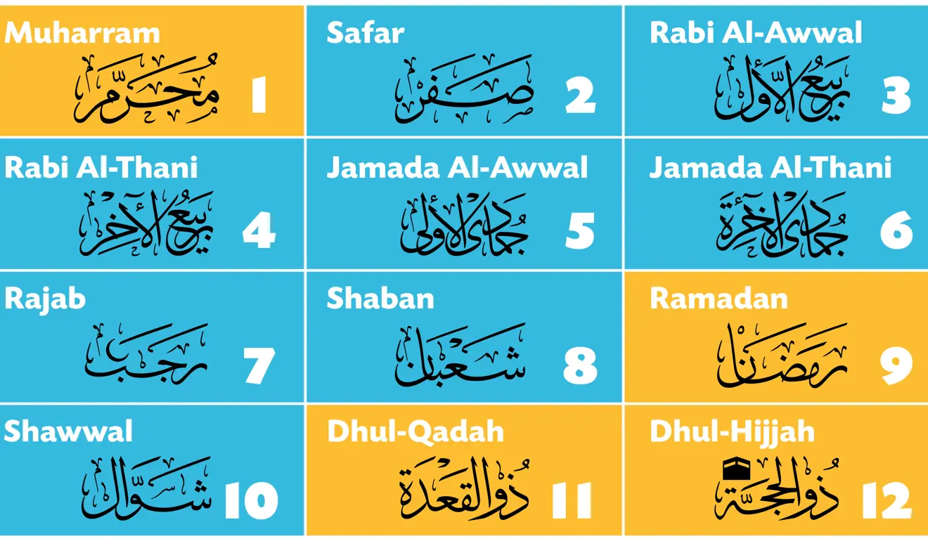 The months of the Hijri calendar in Arabic and English