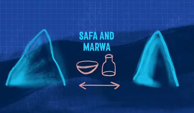 An illustration of Safa and Marwa in Makkah