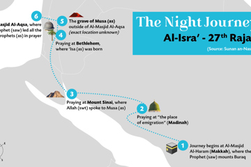 The Story of Al-Isra’ wal-Mi’raj