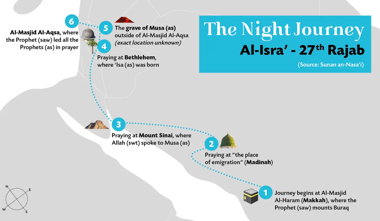map of al-isra wal-miraj night journey image