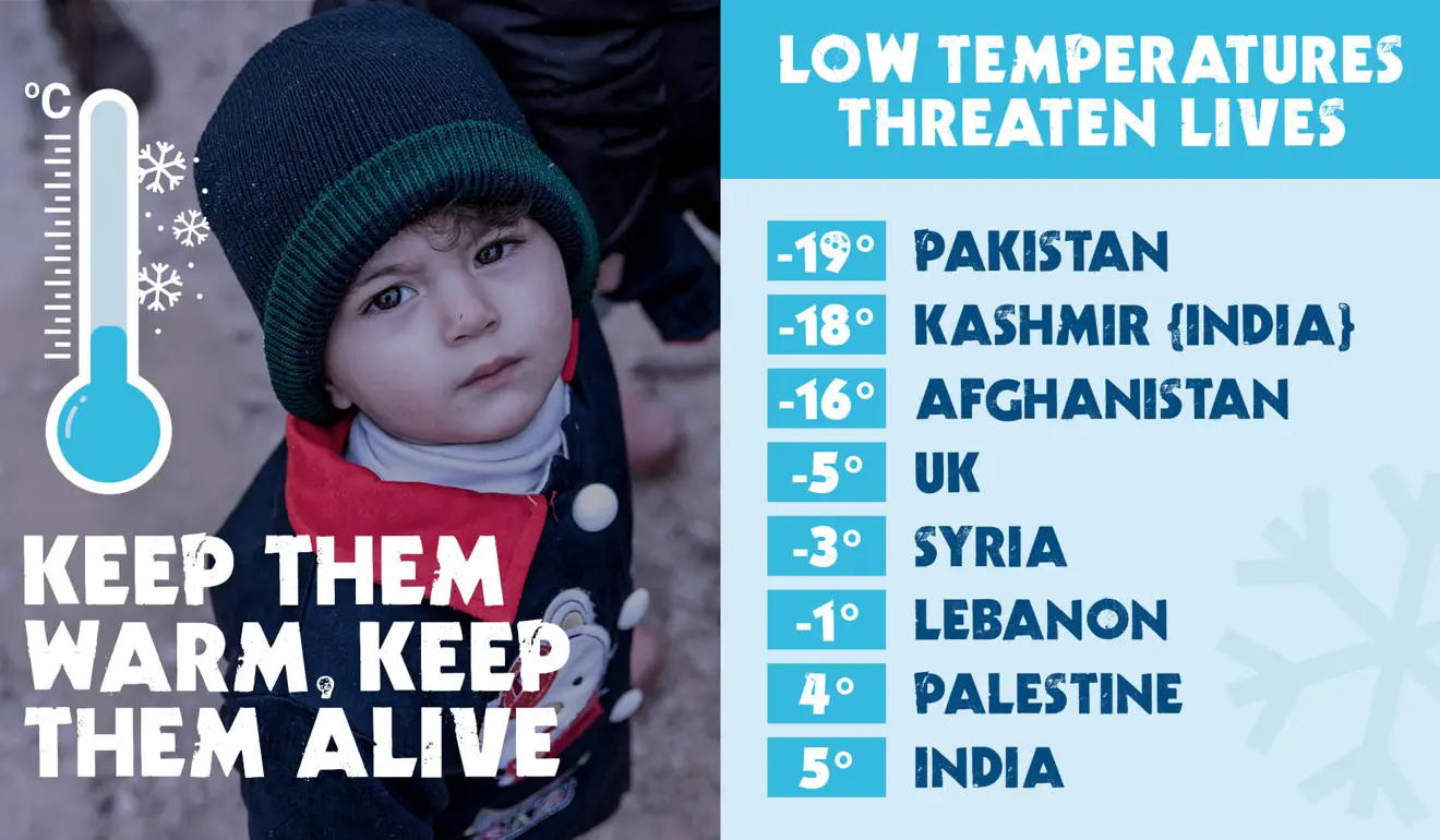 Winter Appeal location and temperatures