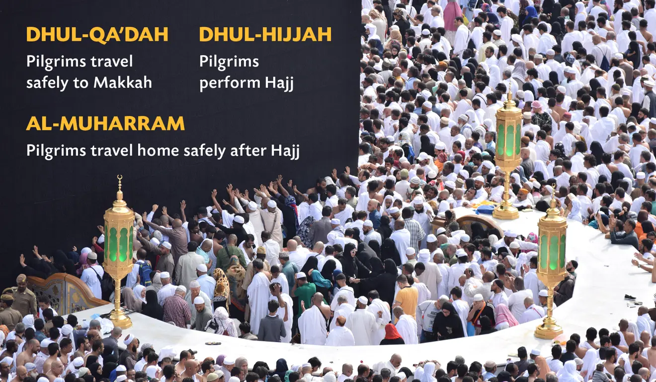 Danish Rajab The Benefits and Virtues of Rajab | Muslim Hands UK