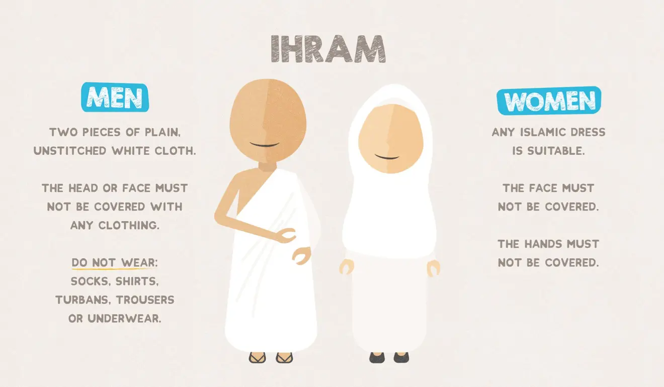 Illustration showing Ihram dress for men and women