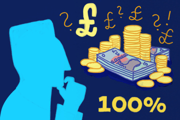 A '100% Zakat' Policy: The Facts