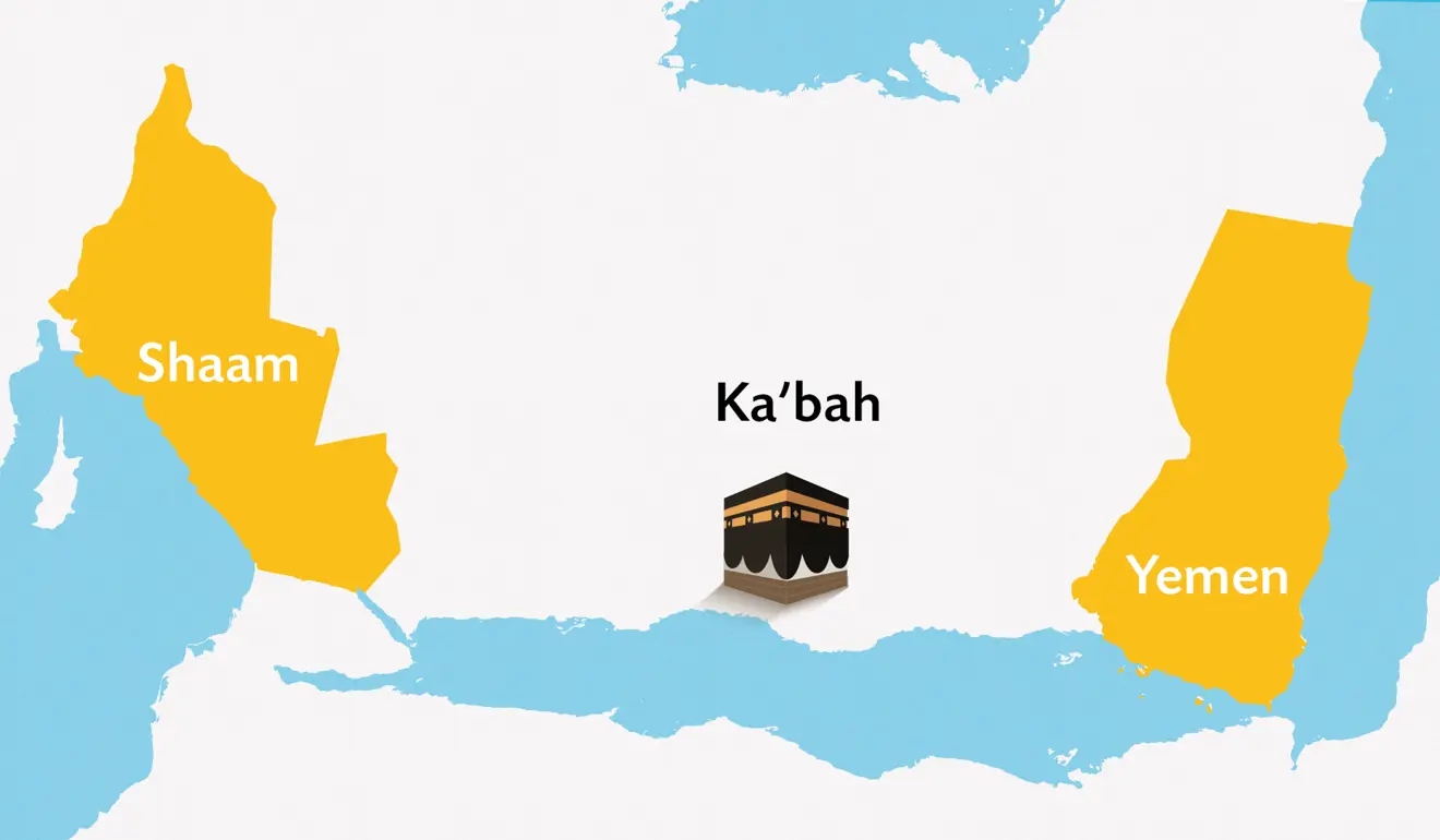 A map showing Shaam on the left of the Ka'bah and Yemen on its right.
